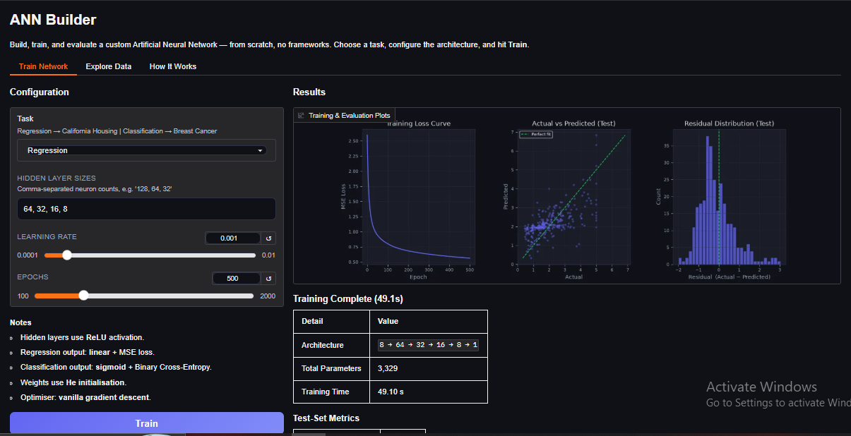 Neural Networks from NumPy